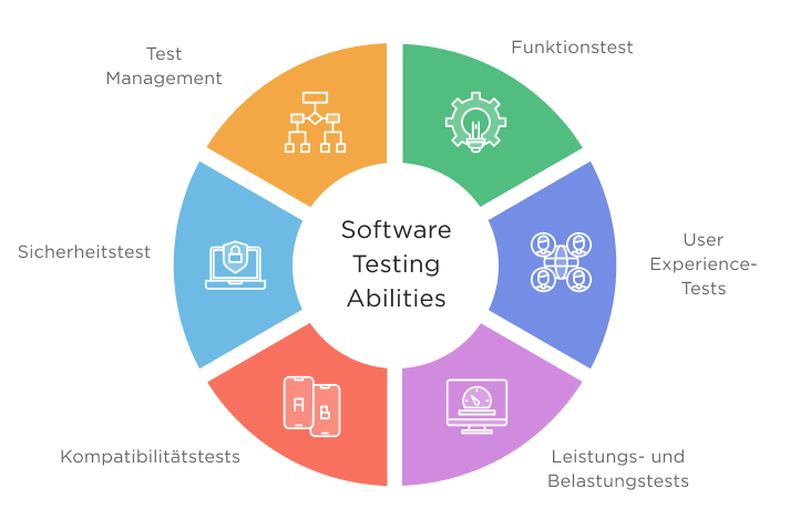 software testing