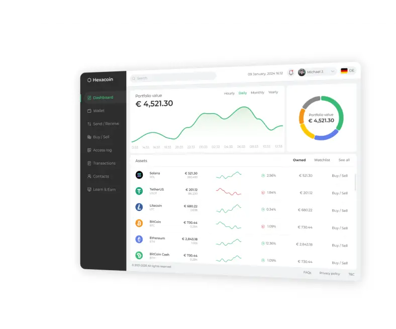 trading platforms