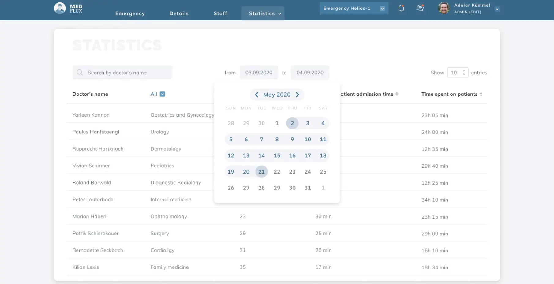 MedFlux Statistics