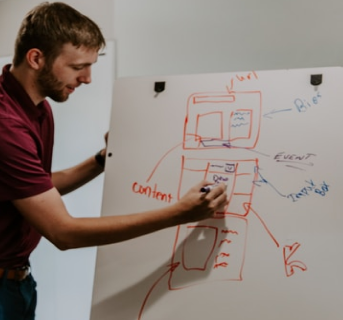 product discovery