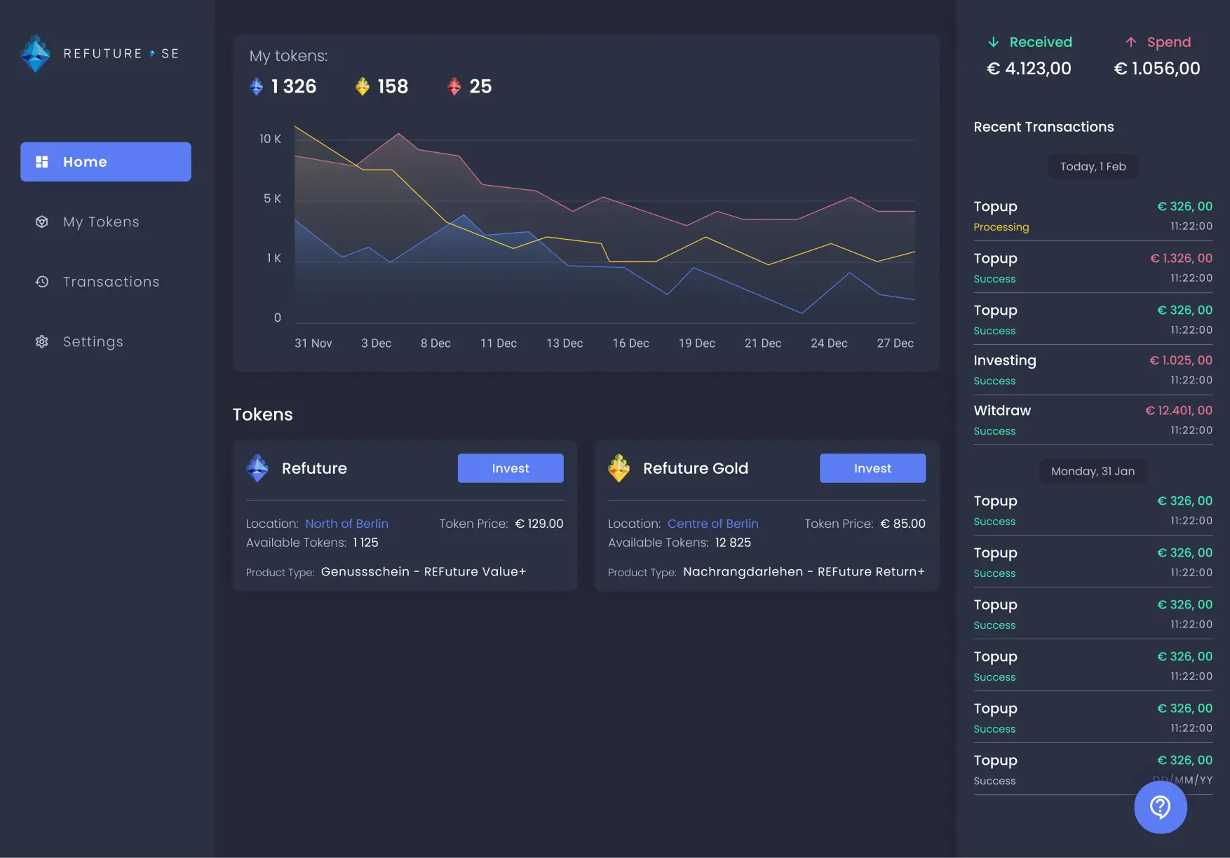 Refuture Overview