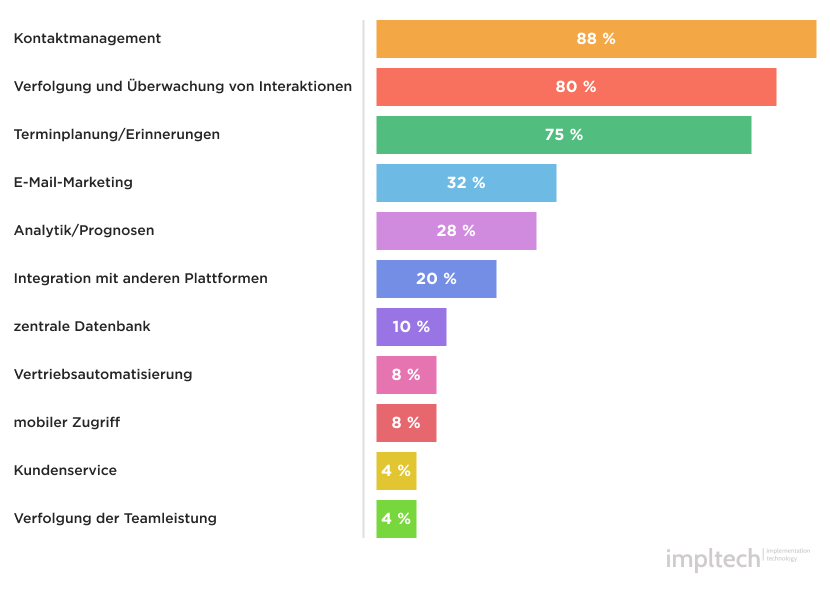 crm system