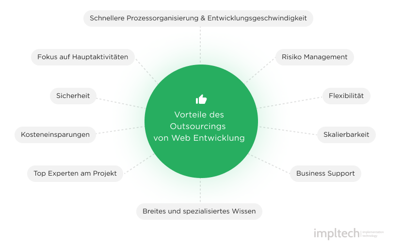 Outsourcing-Fehler