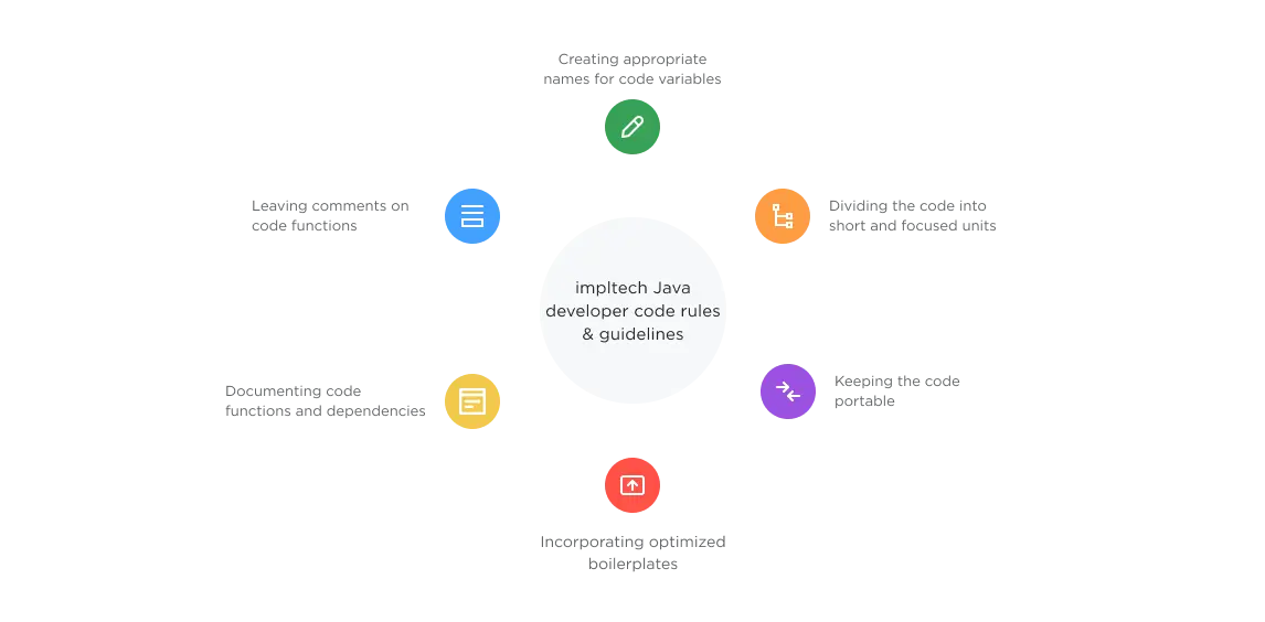 Recruitment process - steps to hire Java developers from impltech