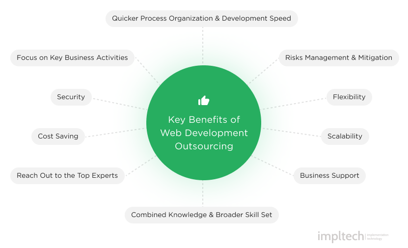 outsourcing mistakes