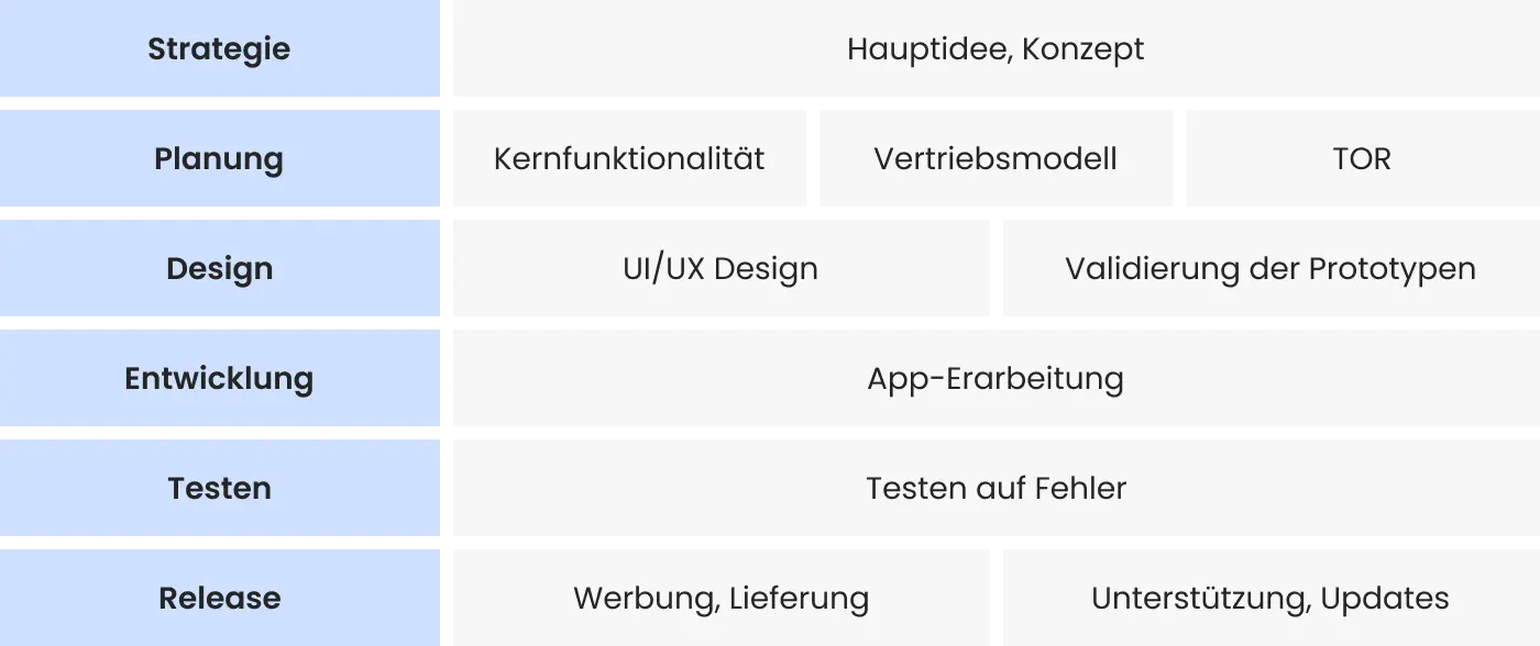Konzept 1