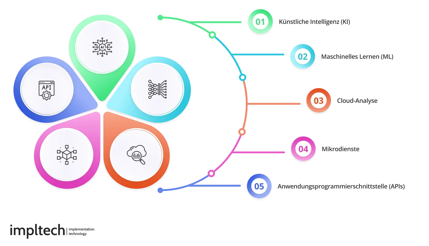 Trends in der SaaS Entwicklung