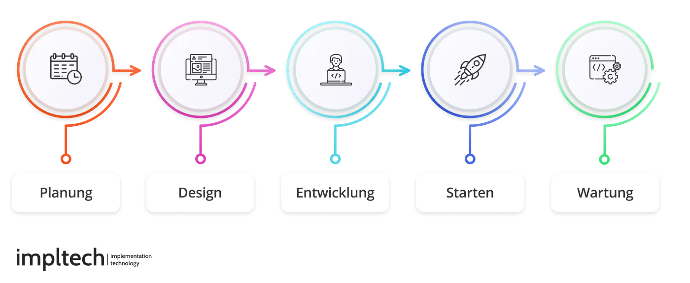 Elemente der Webentwicklung