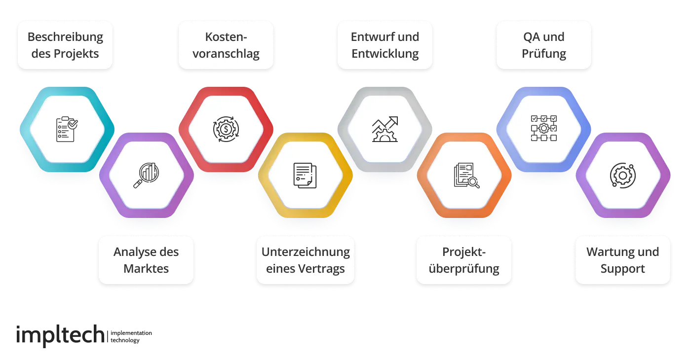 Hauptfunktionen der Webentwicklung