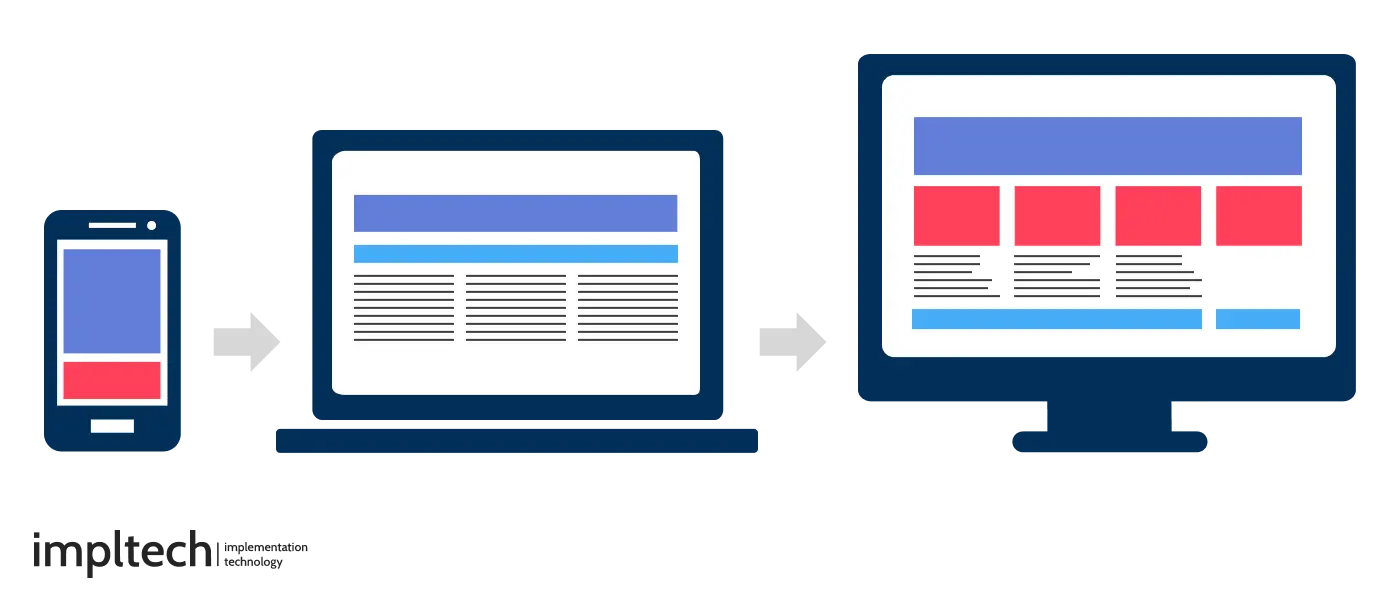 Mobile first Ansatz