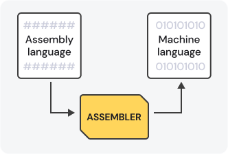 Assembler