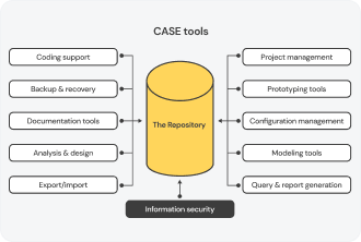 CASE