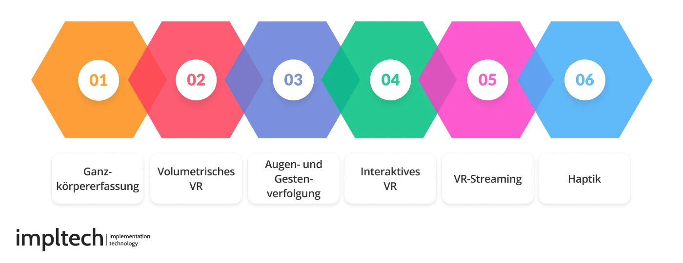 Trends in VR