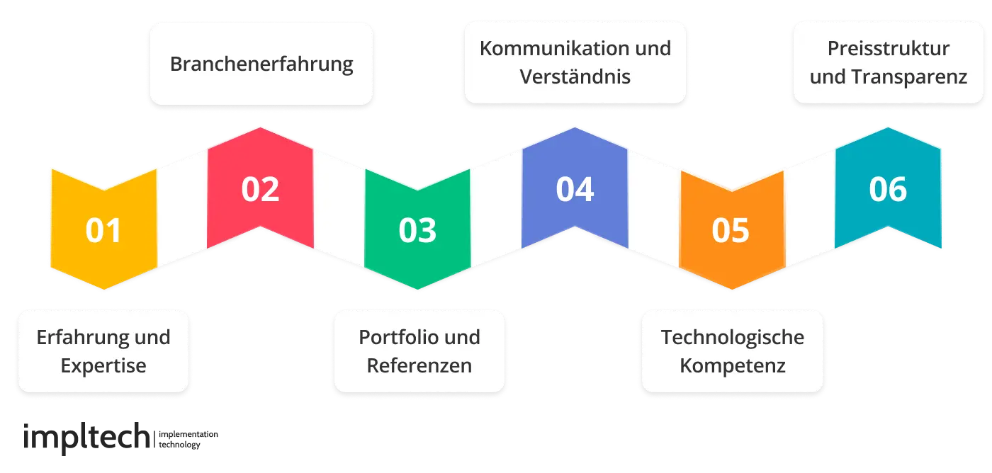wählt man ein Webdesign Unternehmen