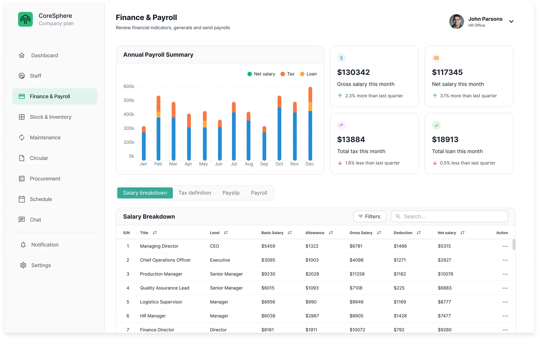 Finances